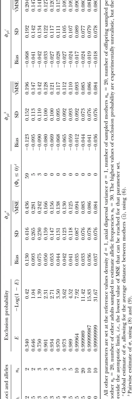 TABLE 3