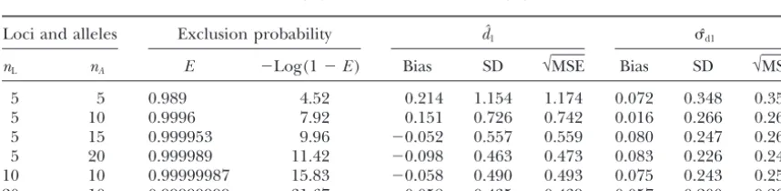 TABLE 4