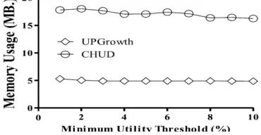 Fig. 1.Data Flow Diagram 