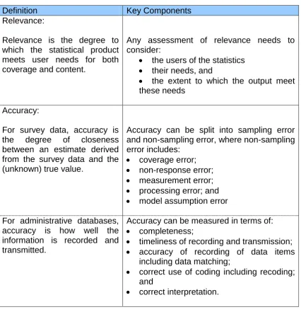 Table 1: Statistical Quality Dimensions: Definitions and Key Components 