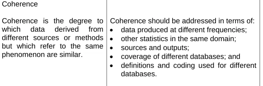 Table 2: Delivering quality statistics   
