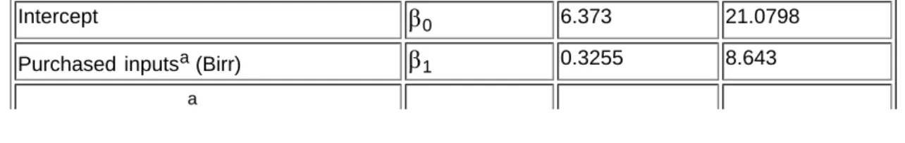 Table 4. Maximum likelihood estimates of the stochastic production frontier and technical inefficiency model.