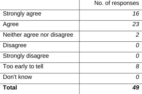 Table 7 responses to the question: Based upon your experience, the IDP process.... is an effective way of integrating or coordinating planning to meet a child or young person’s needs  No