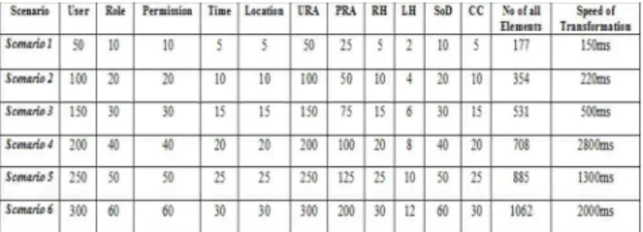 Table 5. AC2Alloy Evaluation Result 