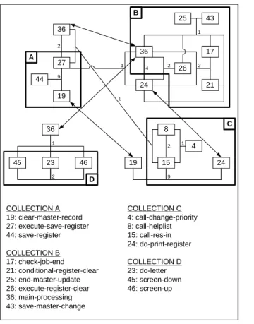 Fig. 3: Code Extract from ‘Register’