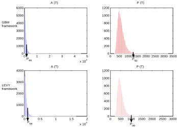Figure 3: Default probabilities in the two market paradigm presented in the paperand their sensitivity to the reference portfolio volatility.