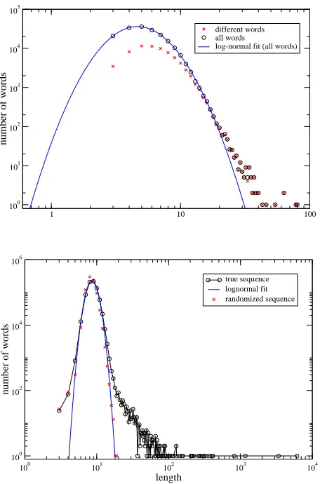 FIG. 3: Artiﬁcial Text Comparison (ATC) method:the cross-entropybetween the root strings is obtained as the averageof all thefor an estimation of an error,C2) and 4) are of course negligible, while point 3) is crucial.Obviously, in fact, the machine time r