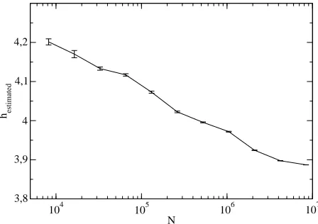 Figure 2. Entropy estimation: The number of bits per characters of the zippedsequences withsequence hestimated is plotted versus the length N of the original one.Bernoulli K = 10 symbols are analyzed