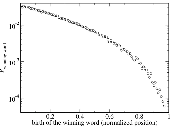 Figure 2: Winning word probability distribution (order): We investigatehow the probability for a word to dominate is aﬀected by its invention order