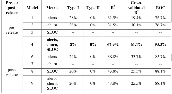 Table 7: Logistic regression whole model test for Model 5. Model -LogLikelihood ChiSquare Prob>ChiSq 