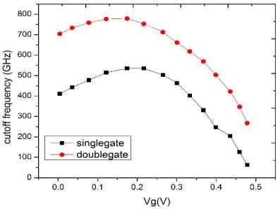 Figure 2 , V  