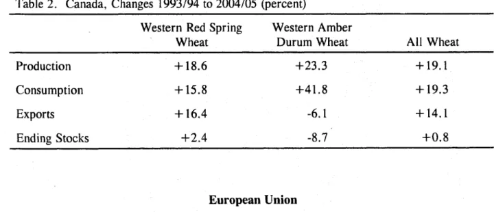 Table  2.  Canada,  Changes  1993/94  to 2004/05  (percent)