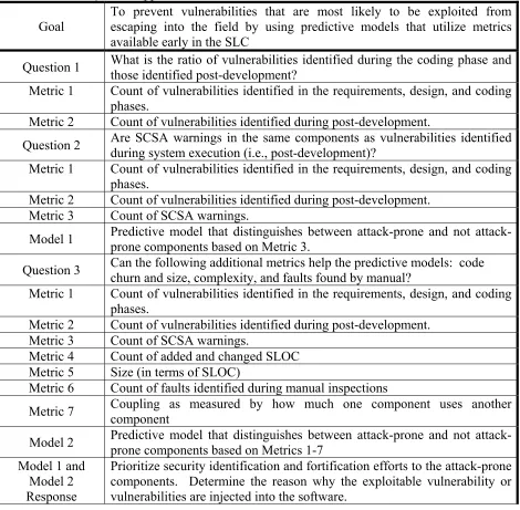 Table 1.  The GQM-MR approach summarized for this research. 