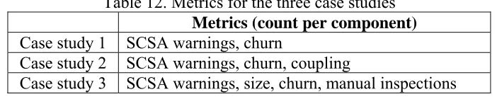 Table 12. Metrics for the three case studies Metrics (count per component) 