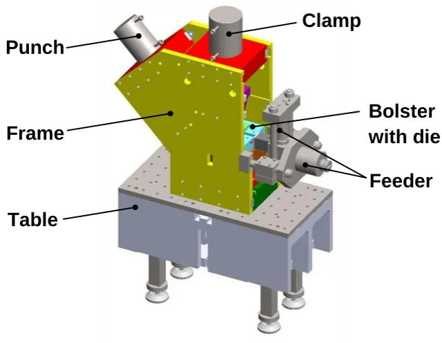 Table Fig. 3 Main systems of the I-ECAP machine for plates. 