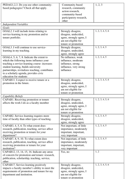 Table 3.4 (continued)  