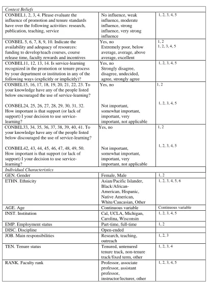Table 3.4 (continued)  