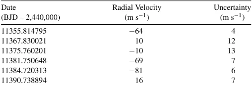 Table 2CORALIE Radial Velocities