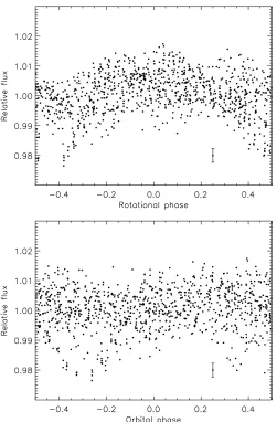 Figure 6. APT photometry, with each half-season normalized to the same meanplot), with the vertical dashed and dotted lines enclosing the 1(see the text for details) and phased at the orbital period of the planet
