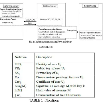 TABLE 1 : Notations  