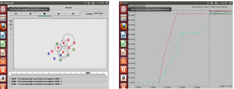 Fig 3 : Setting up of Network Fig 4 : User Joining phase