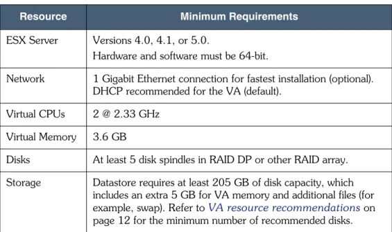Table 4. ESX Server requirements
