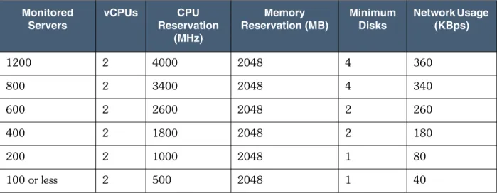 Table 6 on page 17 lists the resource limitations for the Windows Server hosting the Balance Proxy