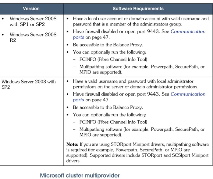 Table 7. Windows Server requirements