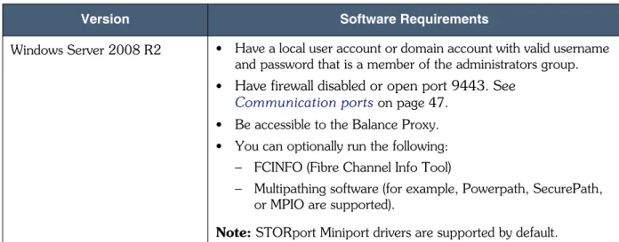 Table 8 on page 25 lists the supported versions of Windows Hyper-V Server and the software requirements for discovering the server.