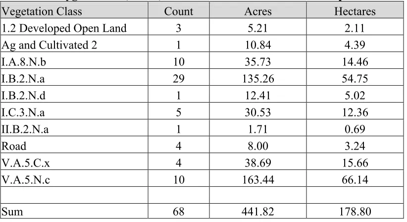 Table 2. Polygon counts, acres, and hectares for the formation map of BOWA 