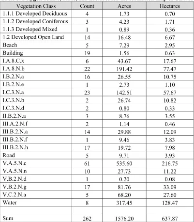 Table 3. Polygon counts, acres, and hectares for the formation map of GEWA 