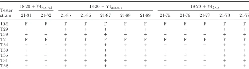 TABLE 2