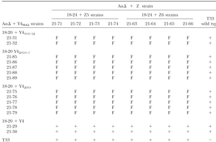 TABLE 3