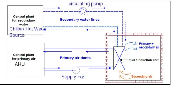 Figure 9. Schematics of Basic induction unit[3]  