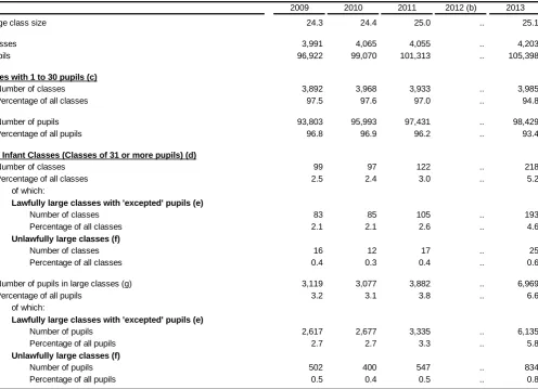 Table 17: Infant class sizes in primary and middle schools (a) 