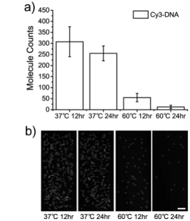 Figure 2. Optimization of TiOparticle adsorbed on bare quartz (black, molecule2/quartz surface preparation for single-molecule imaging