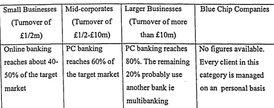 Table 1: Barclays Business Lines 
