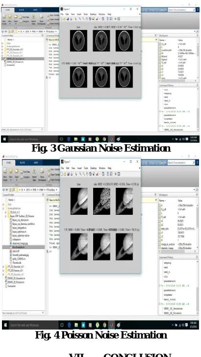 Fig. 3 Gaussian Noise Estimation 