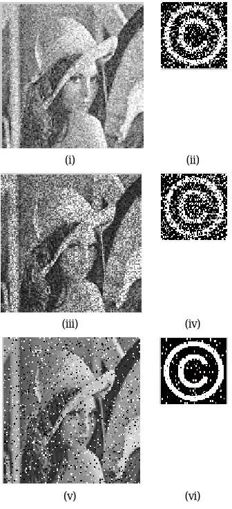 Figure 3 :  (i) Watermarked image with Gaussian noise(Mean=0;V=0.1)  (ii) Extracted watermark(CC=0.5783) (iii) Watermarked image with Speckle noise(V=0.1)  (iv) Extracted watermark(CC=0.5432 (v) Watermarked image with Salt and Pepper noise(V=0.1)  (vi) Extracted watermark(CC=0.8791) 