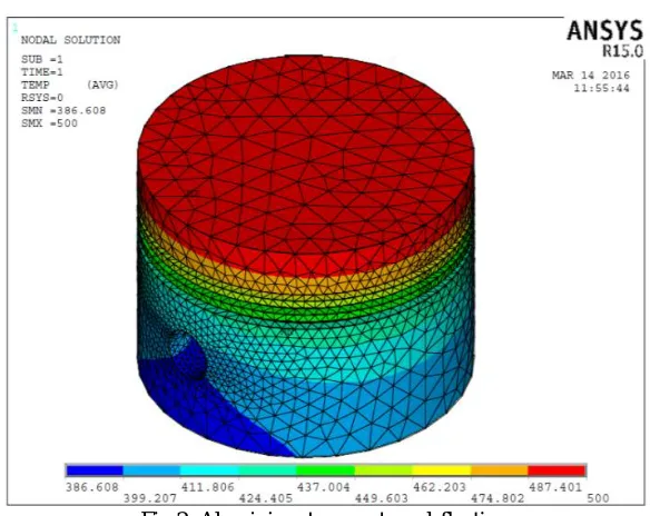 Fig 3: Deformation due to pressure 