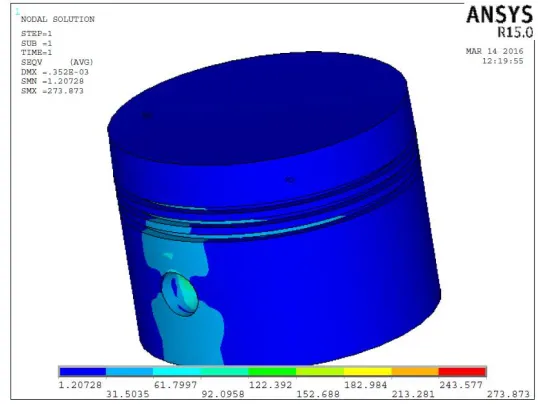 Fig 4: AISI 4340 Temperature Distribution  