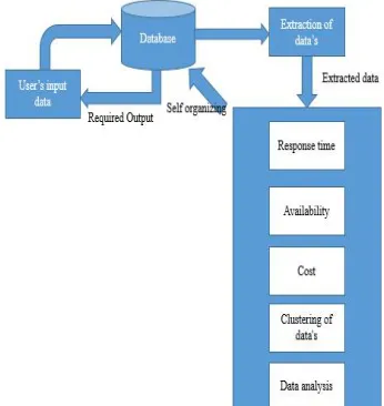 Fig. 3 System Architecture.  
