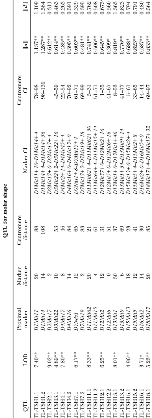 TABLE 2