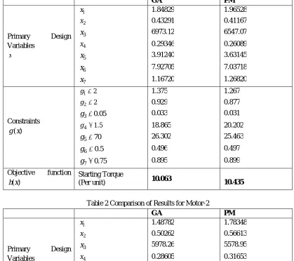 Table 1 Comparison of Results for Motor-1 
