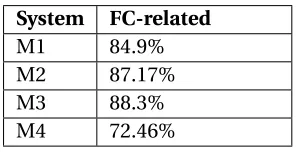 Table 3.6 Test Data Statistics