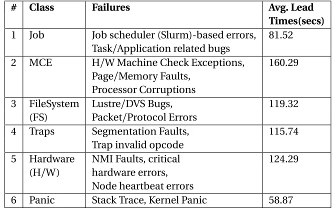 Table 3.7 Prediction Efﬁciency