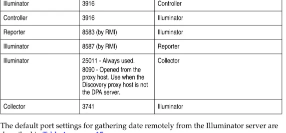 Figure 1 on page 13 shows both the ports required for both the local and remote  discovery processes: 