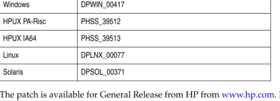 Table 6 on page 43 lists the required patch ID by platform. 