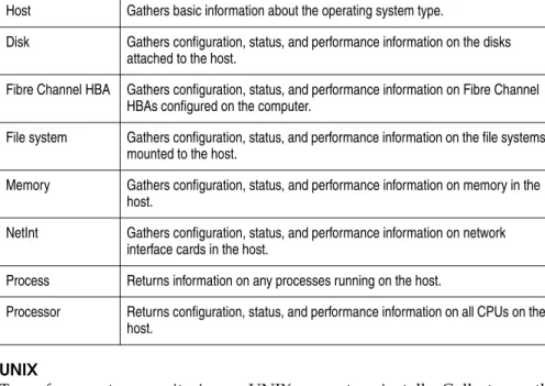 Table 7 System monitoring modules Module Description