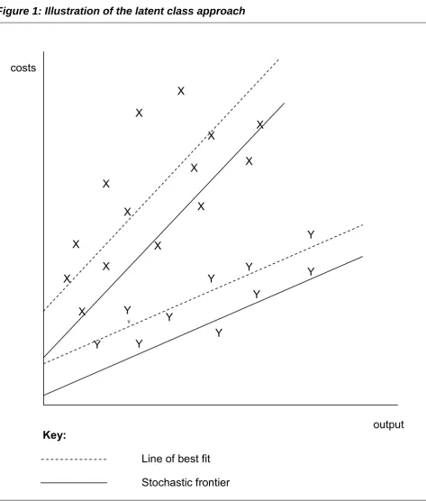 Figure 1: Illustration of the latent class approach 
